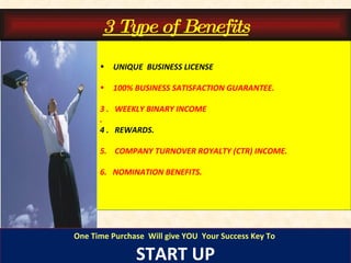 UNIQUE  BUSINESS LICENSE 100% BUSINESS SATISFACTION GUARANTEE. 3 .  WEEKLY BINARY INCOME . 4 .  REWARDS. 5.  COMPANY TURNOVER ROYALTY (CTR) INCOME. 6.  NOMINATION BENEFITS.  One Time Purchase  Will give YOU  Your Success Key To  START UP 3 Type of Benefits 