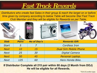 Distributors who create fast Sales in their group & reach the target on or before time given by company according to below Table will become Star Fast Track Club Member and they will be eligible for Rewards as per Table, *Terms & condition apply.  Fast Track Rewards If Distributor Complete all 215 pair within 60 days (2 Month from DOJ)  He will be eligible for all Rewards. Slab Pairs No of Day’s Rewards Gift Start 5 7 Cordless Iron Next 10 15 Dual Sim Mobile Phone Next 25 30 Digital Camera Next 50 45 Personal Laptop. Next 125 60 Hero Honda Bike. 