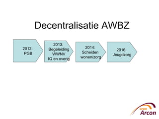Decentralisatie AWBZ 2012:  PGB 2013:  Begeleiding WWNV IQ en overig 2014:  Scheiden  wonen/zorg 2016:  Jeugdzorg 