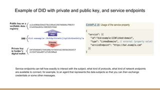 Example of DID with private and public key, and service endpoints
Service endpoints can tell how exactly to interact with the subject, what kind of protocols, what kind of network endpoints
are available to connect, for example, to an agent that represents the data subjects so that you can then exchange
credentials or some other messages.
 