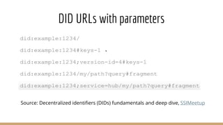 DID URLs with parameters
Source: Decentralized identifiers (DIDs) fundamentals and deep dive, SSIMeetup
 