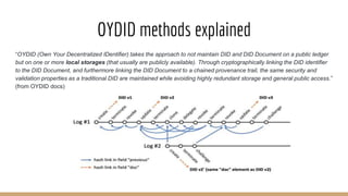 OYDID methods explained
“OYDID (Own Your Decentralized IDentifier) takes the approach to not maintain DID and DID Document on a public ledger
but on one or more local storages (that usually are publicly available). Through cryptographically linking the DID identifier
to the DID Document, and furthermore linking the DID Document to a chained provenance trail, the same security and
validation properties as a traditional DID are maintained while avoiding highly redundant storage and general public access.”
(from OYDID docs)
 