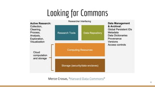 Looking for Commons
Merce Crosas, “Harvard Data Commons”
4
 