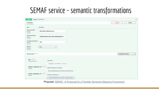SEMAF service - semantic transformations
Proposal: SEMAF: A Proposal for a Flexible Semantic Mapping Framework
 