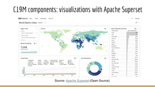 C19M components: visualizations with Apache Superset
Source: Apache Superset (Open Source)
 