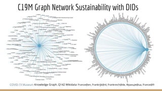 C19M Graph Network Sustainability with DIDs
COVID-19 Museum Knowledge Graph. Q142 Wikidata: France@en, Frankrijk@nl, Frankreich@de, Франція@ua, France@fr
 