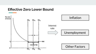 Decentralised monetary policy by Yulin Liu