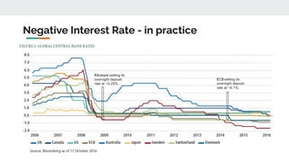 Decentralised monetary policy by Yulin Liu