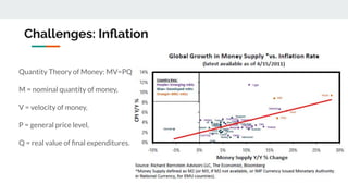 Decentralised monetary policy by Yulin Liu