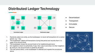 Decentralised monetary policy by Yulin Liu
