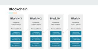 Decentralised monetary policy by Yulin Liu