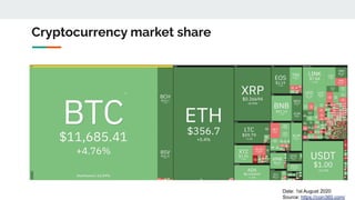 Decentralised monetary policy by Yulin Liu