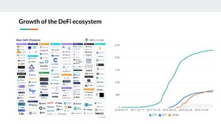 Decentralised monetary policy by Yulin Liu