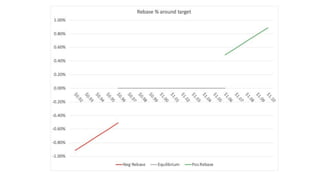 Decentralised monetary policy by Yulin Liu