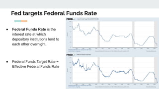 Decentralised monetary policy by Yulin Liu