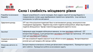 Сила і слабкість місцевого рівня
 