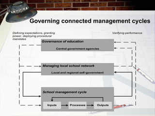 Governing connected management cycles 