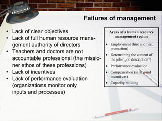 Failures of management Lack of clear objectives  Lack of full human resource mana- gement authority of directors Teachers and doctors are not  accountable professional (the missio- ner ethos of these professions) Lack of incentives Lack of performance evaluation  (organizations monitor only inputs and processes) 