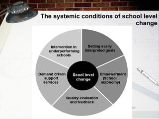 The systemic conditions of school level change 