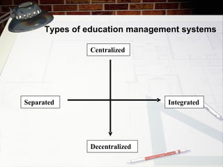 Types of education management systems 