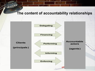 The content of accountability relationships 