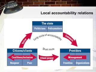 Local accountability relations 