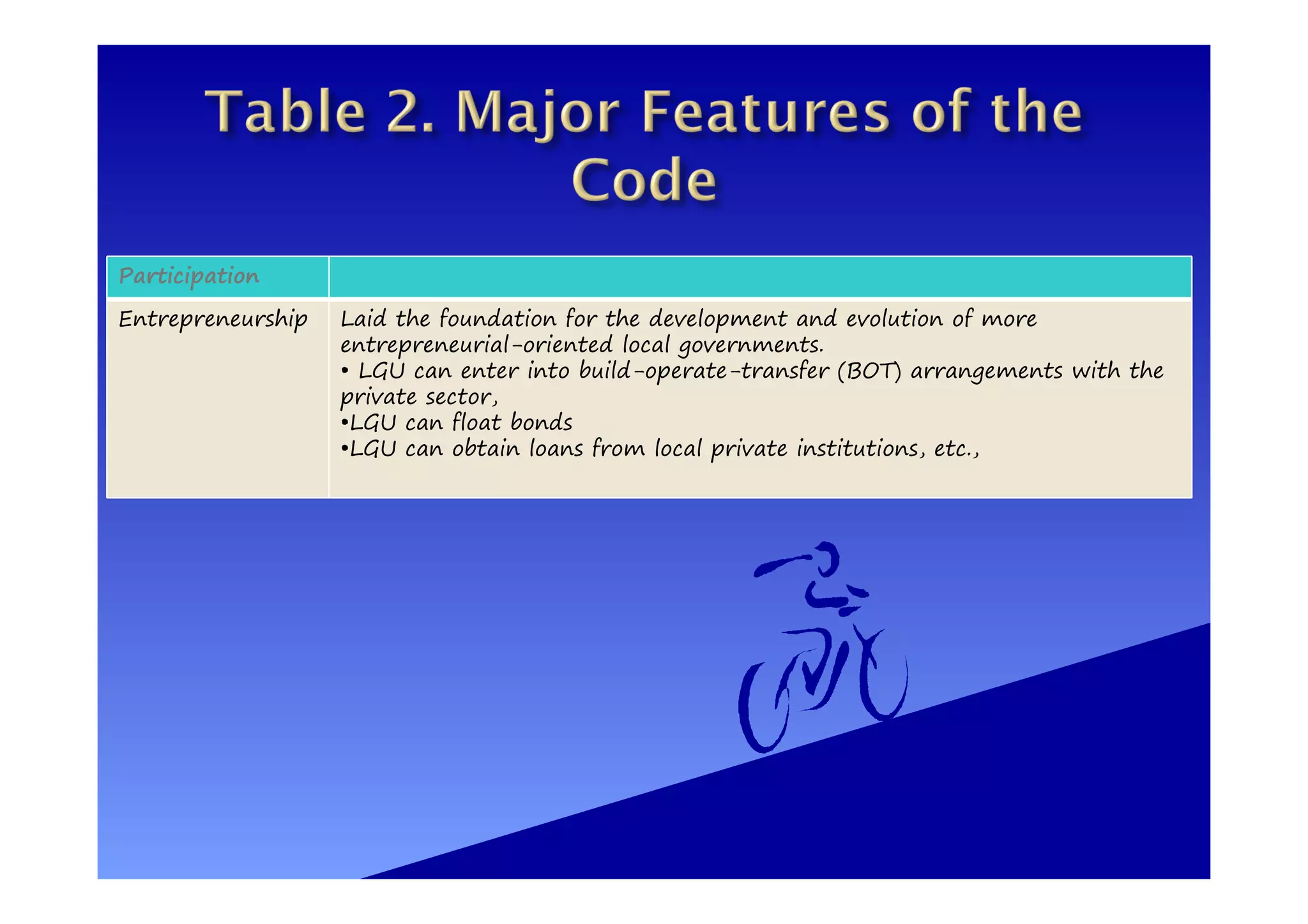 Participation
Entrepreneurship Laid the foundation for the development and evolution of more
entrepreneurial-oriented local governments.
• LGU can enter into build-operate-transfer (BOT) arrangements with the
private sector,
•LGU can float bonds
•LGU can obtain loans from local private institutions, etc.,
 