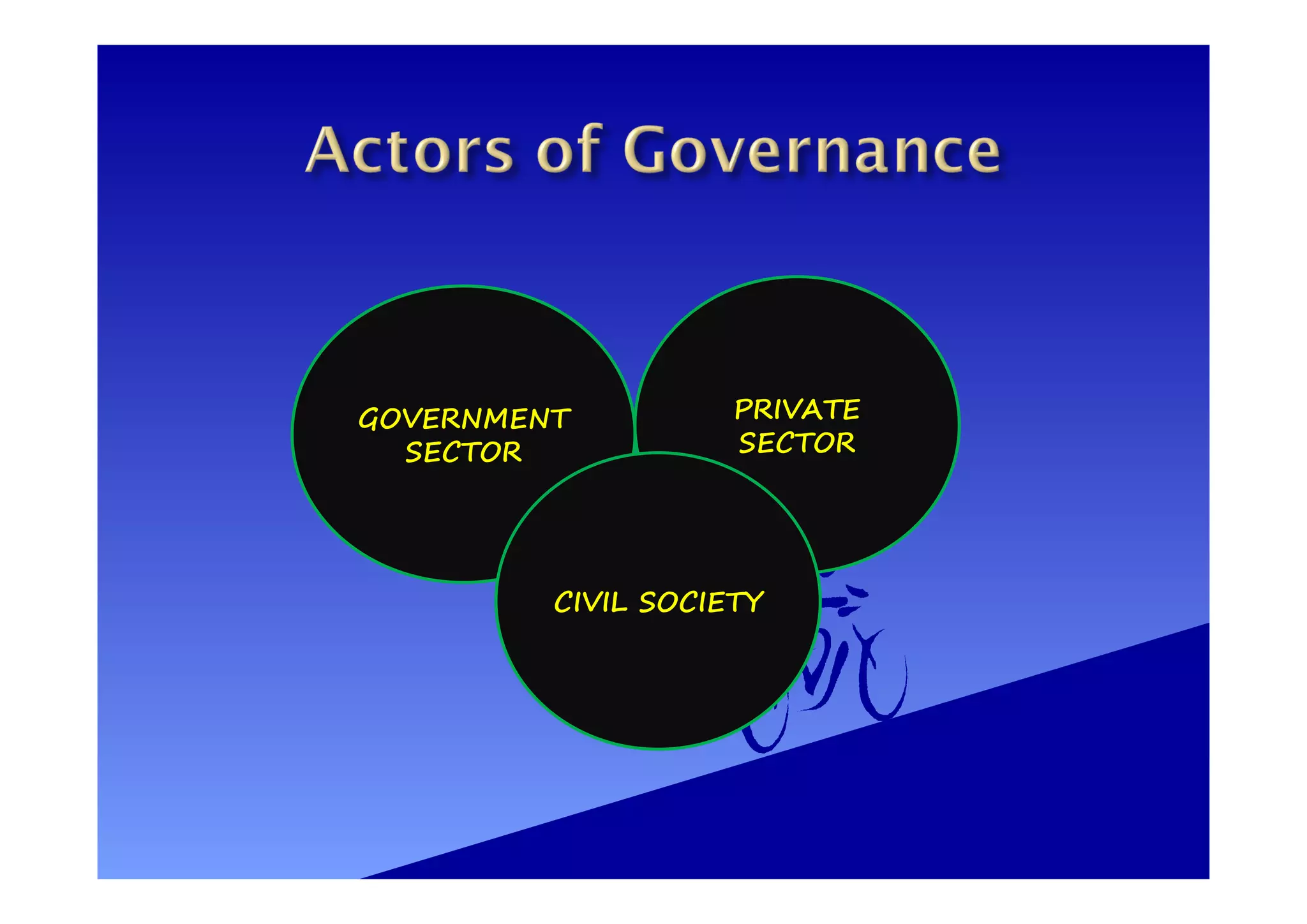 GOVERNMENT
SECTOR
PRIVATE
SECTOR
CIVIL SOCIETY
 