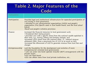 Participation
Participation Provided legal and institutional infrastructure for expanded participation of
civil society in local governance
• allocated to non-governmental organizations (NGOs) and people’s
organization (Pos) specific seats in local health board, and the local school
board)
•Recall and people’s initiative provisions
Finance Increased the financial resources to local government units
• broadened their taxing powers;
• provided LGU with a specific share from the national wealth exploited in
their area, e.g., mining, fishery and forestry charges; and
•Increased LGU’s share from the national taxes, i.e., internal revenue
allotment (IRA), from a previously low of 11% to as much as 40%
•Increased the elbowroom of LGU to generate revenue from local fees and
charges
Entrepreneurship Laid the foundation for the development and evolution of more
entrepreneurial-oriented local governments.
• LGU can enter into build-operate-transfer (BOT) arrangements with the
private sector,
•LGU can float bonds
•LGU can obtain loans from local private institutions, etc.,
 