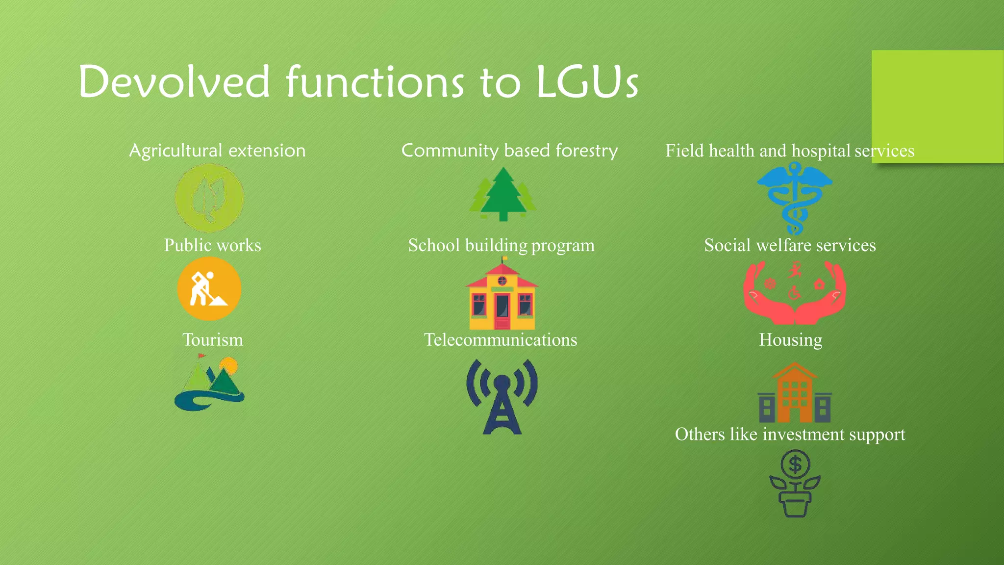 Agricultural extension Community based forestry Field health and hospital services
Public works School building program Social welfare services
Tourism Telecommunications Housing
Others like investment support
Devolved functions to LGUs
 