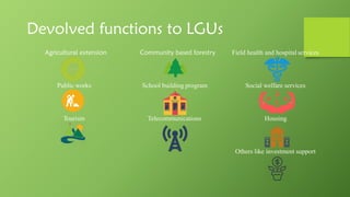 Agricultural extension Community based forestry Field health and hospital services
Public works School building program Social welfare services
Tourism Telecommunications Housing
Others like investment support
Devolved functions to LGUs
 