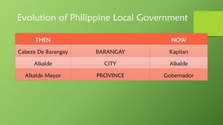 Evolution of Philippine Local Government
THEN NOW
Cabeza De Barangay BARANGAY Kapitan
Alkalde CITY Alkalde
Alkalde Mayor PROVINCE Gobernador
 