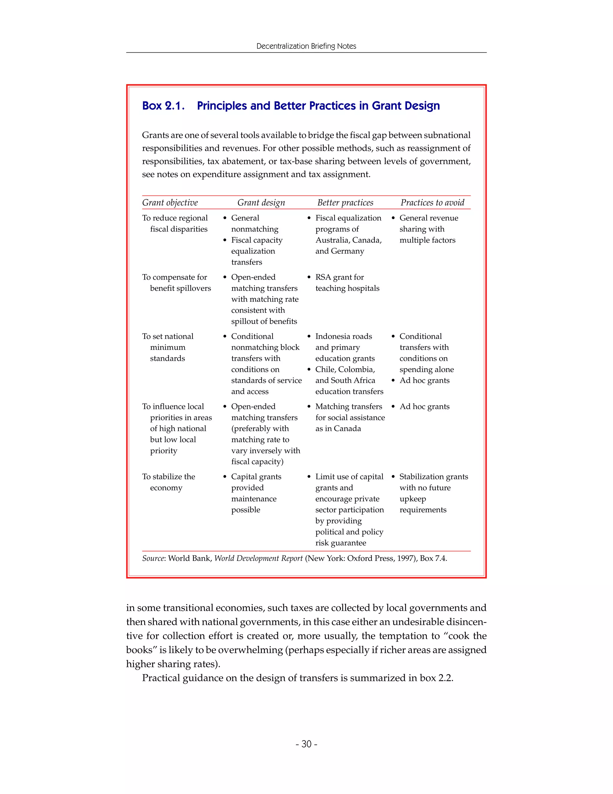 Decentralization Briefing Notes




   Box 2.1.           Principles and Better Practices in Grant Design

   Grants are one of several tools available to bridge the fiscal gap between subnational
   responsibilities and revenues. For other possible methods, such as reassignment of
   responsibilities, tax abatement, or tax-base sharing between levels of government,
   see notes on expenditure assignment and tax assignment.


   Grant objective             Grant design              Better practices     Practices to avoid
   To reduce regional      • General               • Fiscal equalization    • General revenue
     fiscal disparities      nonmatching             programs of              sharing with
                           • Fiscal capacity         Australia, Canada,       multiple factors
                             equalization            and Germany
                             transfers
   To compensate for       • Open-ended           • RSA grant for
     benefit spillovers      matching transfers     teaching hospitals
                             with matching rate
                             consistent with
                             spillout of benefits
   To set national         • Conditional          • Indonesia roads     • Conditional
     minimum                 nonmatching block      and primary           transfers with
     standards               transfers with         education grants      conditions on
                             conditions on        • Chile, Colombia,      spending alone
                             standards of service   and South Africa    • Ad hoc grants
                             and access             education transfers
   To influence local      • Open-ended          • Matching transfers • Ad hoc grants
     priorities in areas     matching transfers    for social assistance
     of high national        (preferably with      as in Canada
     but low local           matching rate to
     priority                vary inversely with
                             fiscal capacity)
   To stabilize the        • Capital grants        • Limit use of capital • Stabilization grants
     economy                 provided                grants and             with no future
                             maintenance             encourage private      upkeep
                             possible                sector participation   requirements
                                                     by providing
                                                     political and policy
                                                     risk guarantee
   Source: World Bank, World Development Report (New York: Oxford Press, 1997), Box 7.4.




in some transitional economies, such taxes are collected by local governments and
then shared with national governments, in this case either an undesirable disincen-
tive for collection effort is created or, more usually, the temptation to “cook the
books” is likely to be overwhelming (perhaps especially if richer areas are assigned
higher sharing rates).
    Practical guidance on the design of transfers is summarized in box 2.2.




                                                - 30 -
 