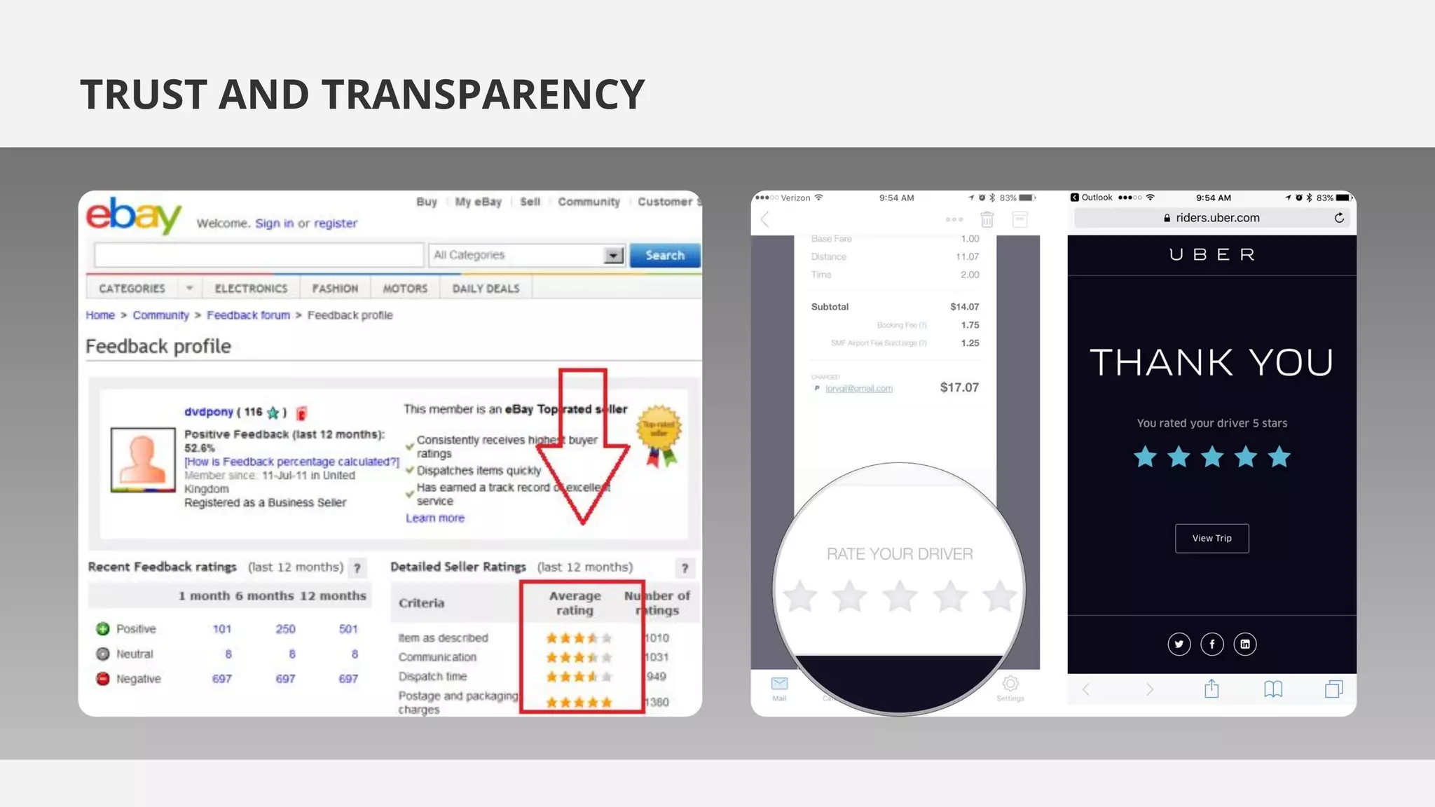 TRUST AND TRANSPARENCY
 