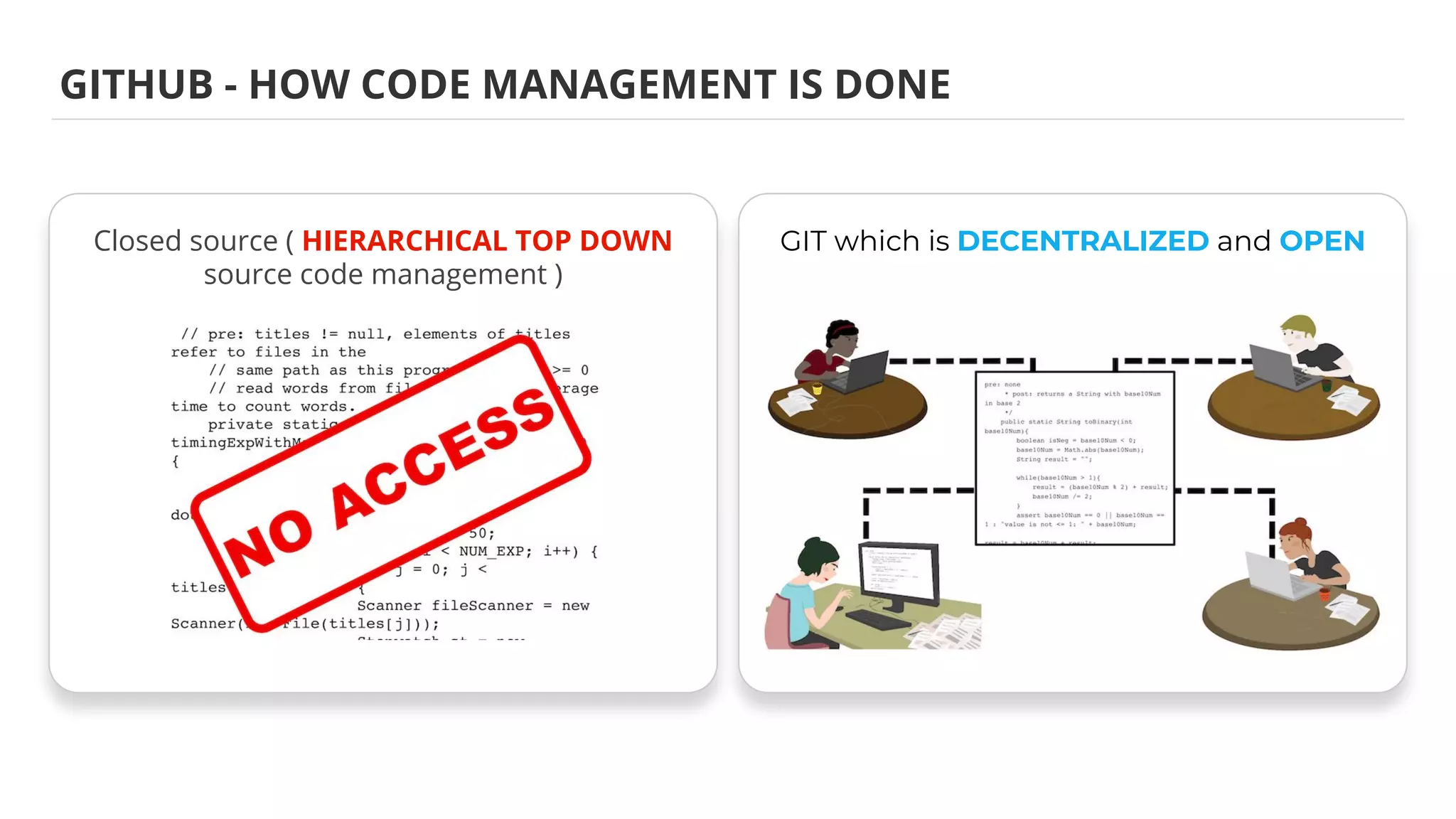 GITHUB - HOW CODE MANAGEMENT IS DONE
Closed source ( HIERARCHICAL TOP DOWN
source code management )
GIT which is DECENTRALIZED and OPEN
 