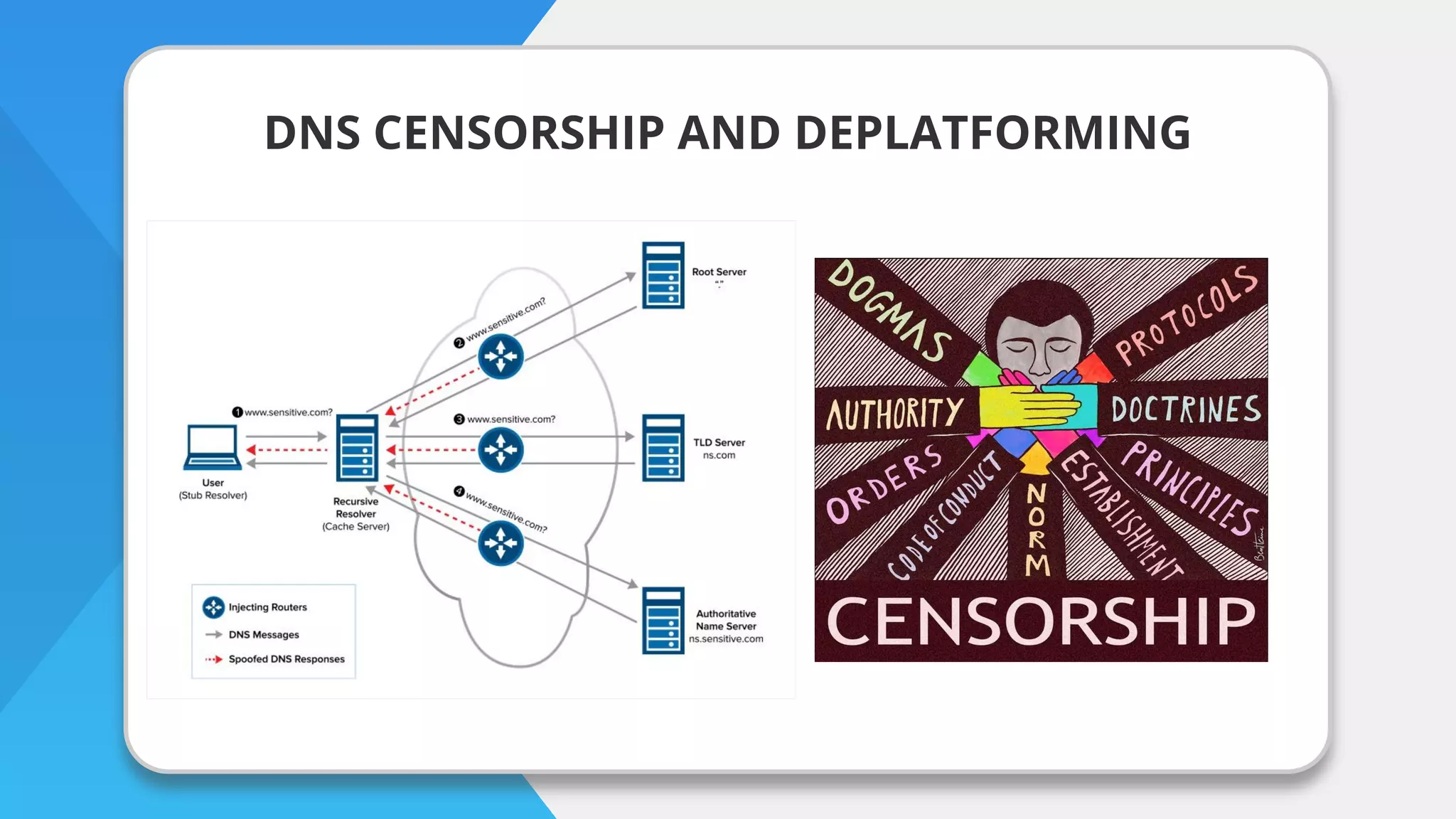 DNS CENSORSHIP AND DEPLATFORMING
 