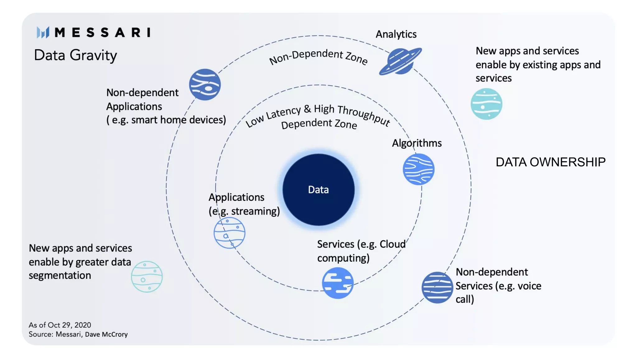 DATA OWNERSHIP
 