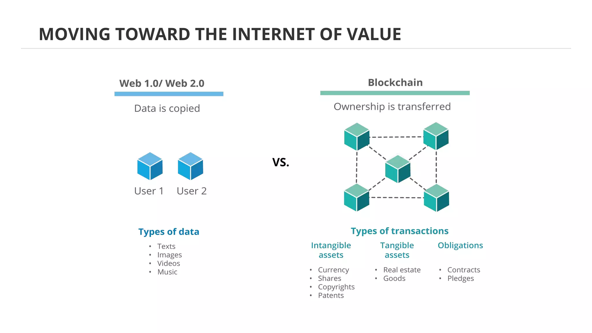 MOVING TOWARD THE INTERNET OF VALUE
VS.
 