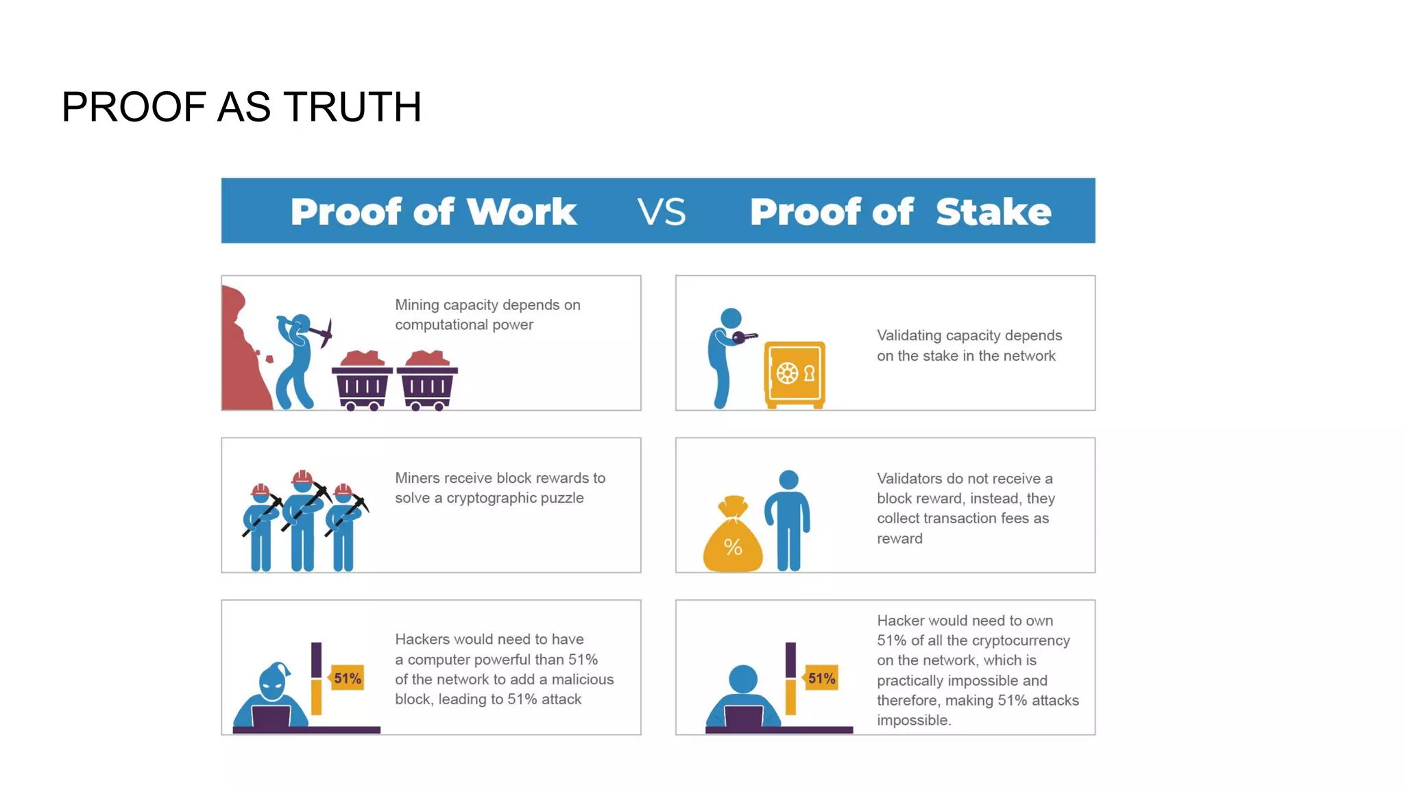 PROOF AS TRUTH
 