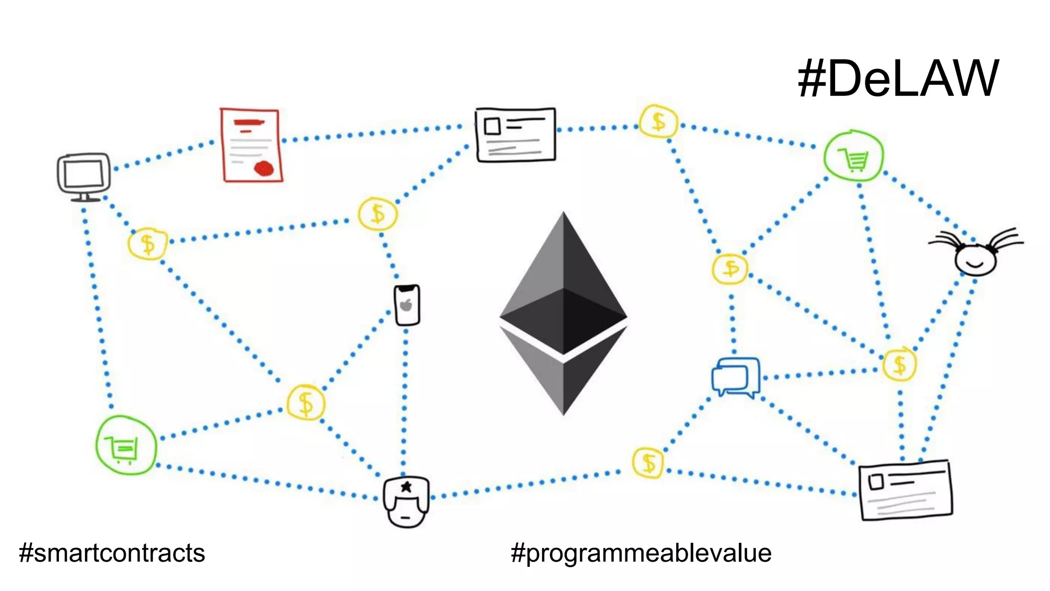 #DeLAW
#smartcontracts #programmeablevalue
 