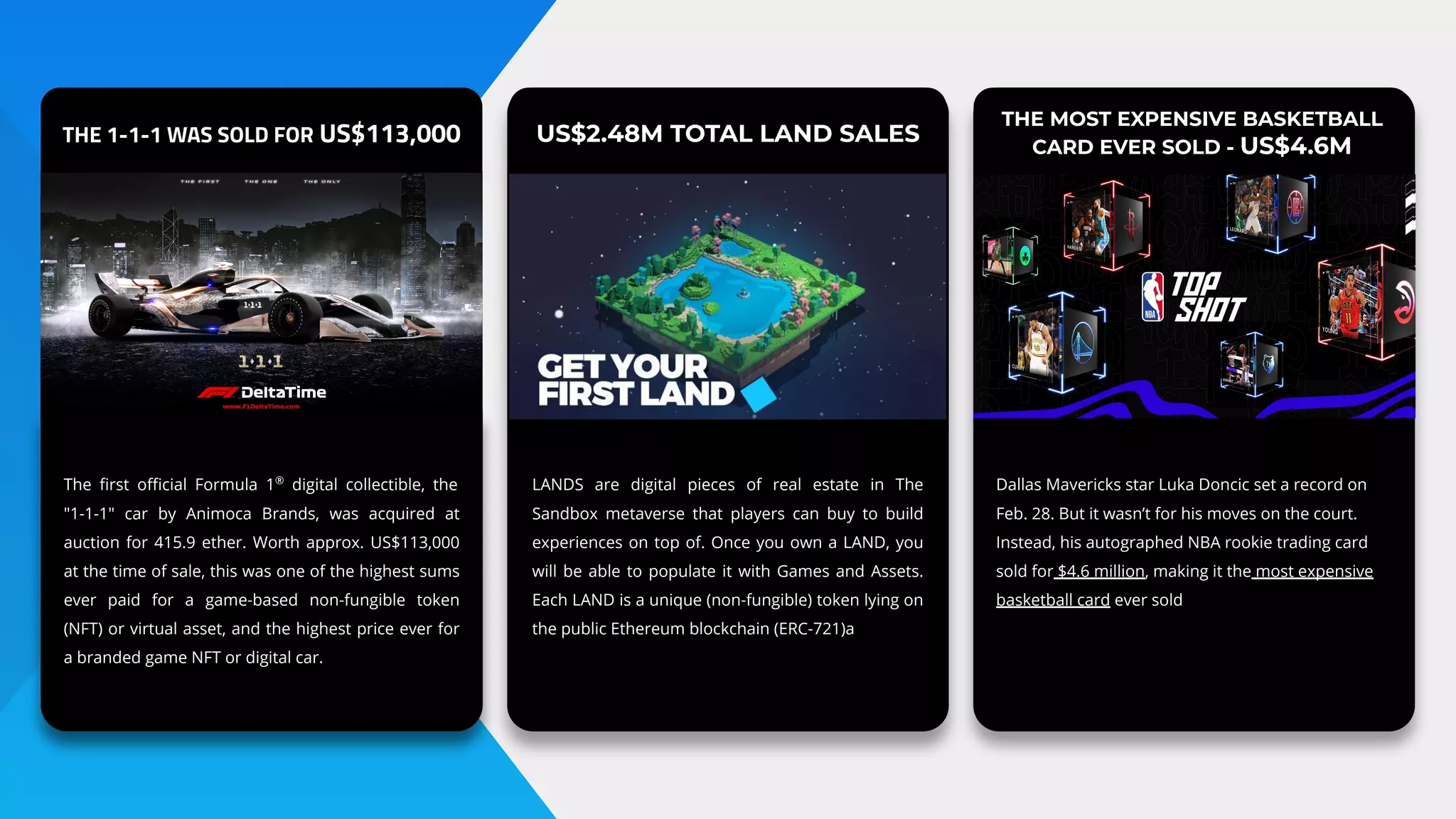 THE 1-1-1 WAS SOLD FOR US$113,000 US$2.48M TOTAL LAND SALES
LANDS are digital pieces of real estate in The
Sandbox metaverse that players can buy to build
experiences on top of. Once you own a LAND, you
will be able to populate it with Games and Assets.
Each LAND is a unique (non-fungible) token lying on
the public Ethereum blockchain (ERC-721)a
The ﬁrst oﬃcial Formula 1®
digital collectible, the
"1-1-1" car by Animoca Brands, was acquired at
auction for 415.9 ether. Worth approx. US$113,000
at the time of sale, this was one of the highest sums
ever paid for a game-based non-fungible token
(NFT) or virtual asset, and the highest price ever for
a branded game NFT or digital car.
THE MOST EXPENSIVE BASKETBALL
CARD EVER SOLD - US$4.6M
Dallas Mavericks star Luka Doncic set a record on
Feb. 28. But it wasn’t for his moves on the court.
Instead, his autographed NBA rookie trading card
sold for $4.6 million, making it the most expensive
basketball card ever sold
 