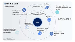 DATA OWNERSHIP
 