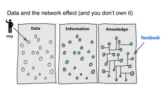 Data and the network effect (and you don’t own it)
YOU
 