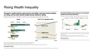 Rising Wealth Inequality
 