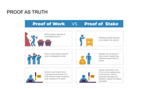 PROOF AS TRUTH
 