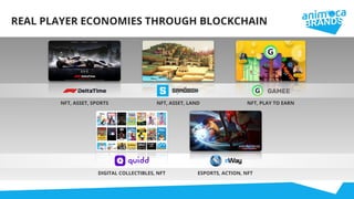 REAL PLAYER ECONOMIES THROUGH BLOCKCHAIN
GAMEE
NFT, ASSET, SPORTS NFT, ASSET, LAND NFT, PLAY TO EARN
DIGITAL COLLECTIBLES, NFT ESPORTS, ACTION, NFT
 