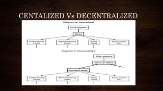 CENTALIZED Vs DECENTRALIZED
 