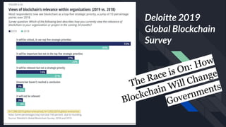 Deloitte 2019
Global Blockchain
Survey
The Race is On: How
Blockchain Will Change
Governments
 