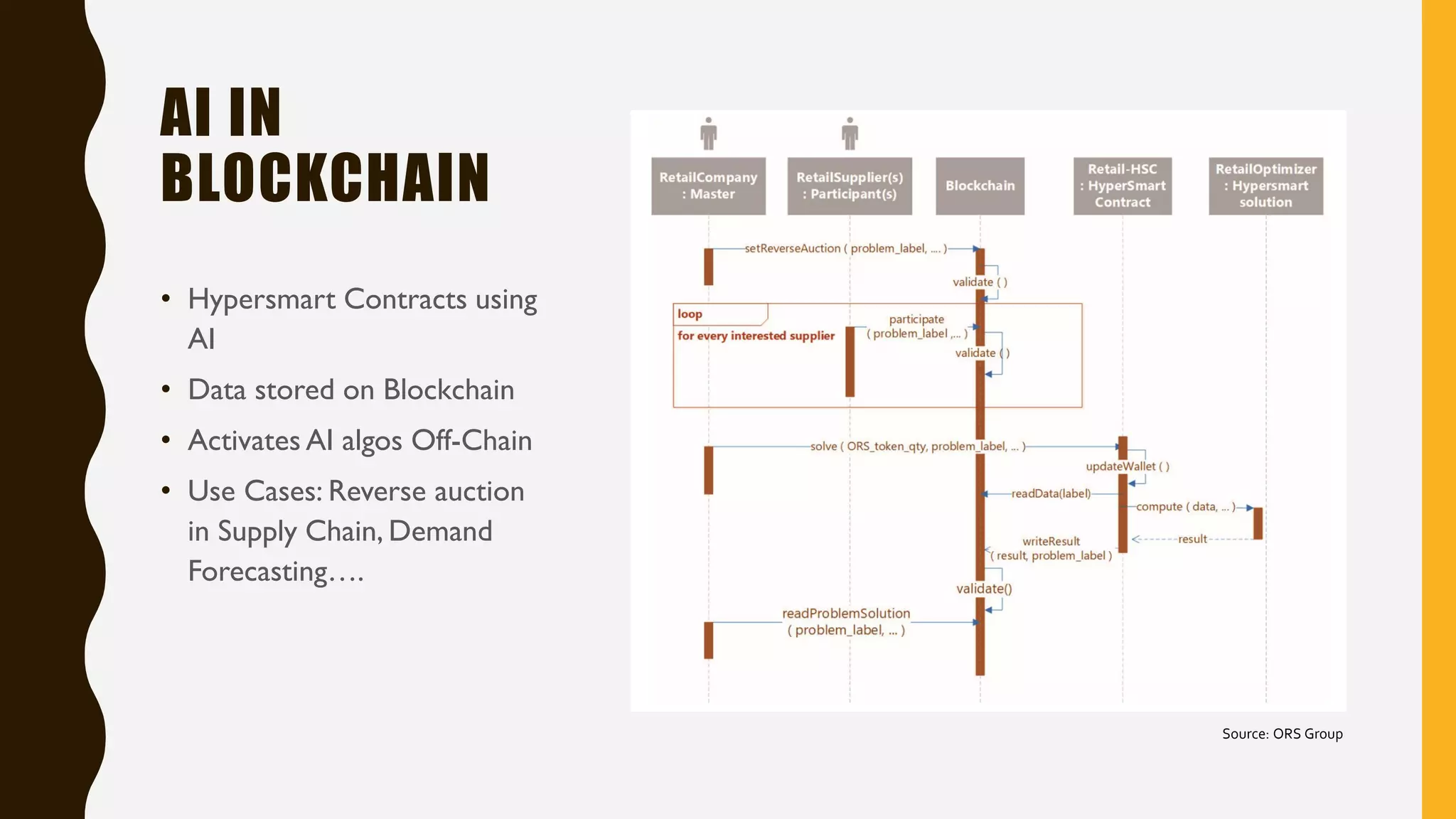 AI IN
BLOCKCHAIN
• Hypersmart Contracts using
AI
• Data stored on Blockchain
• Activates AI algos Off-Chain
• Use Cases: Reverse auction
in Supply Chain, Demand
Forecasting….
Source: ORS Group
 