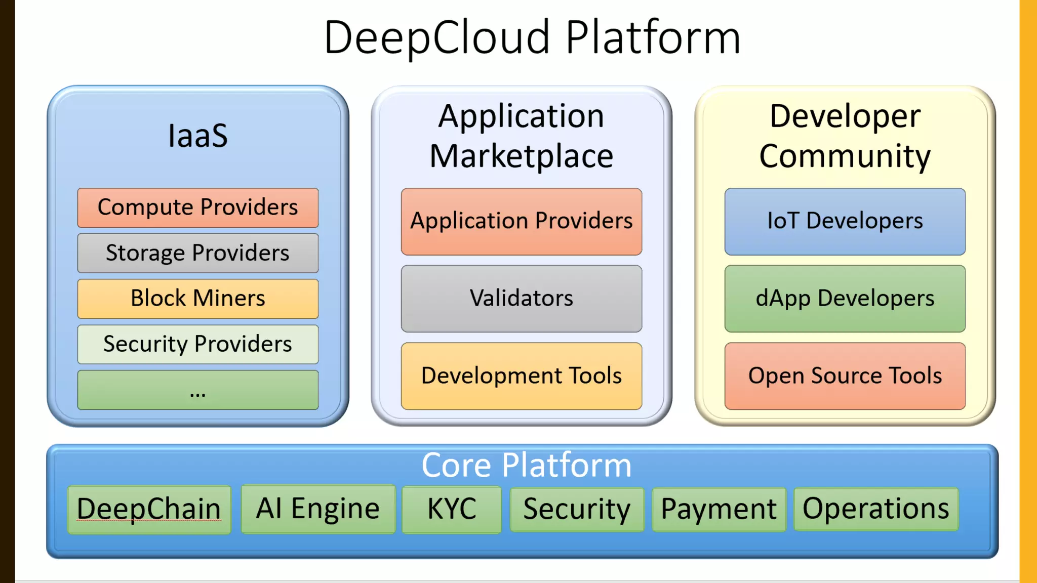 DEEPCLOUD AI PLATFORM
 